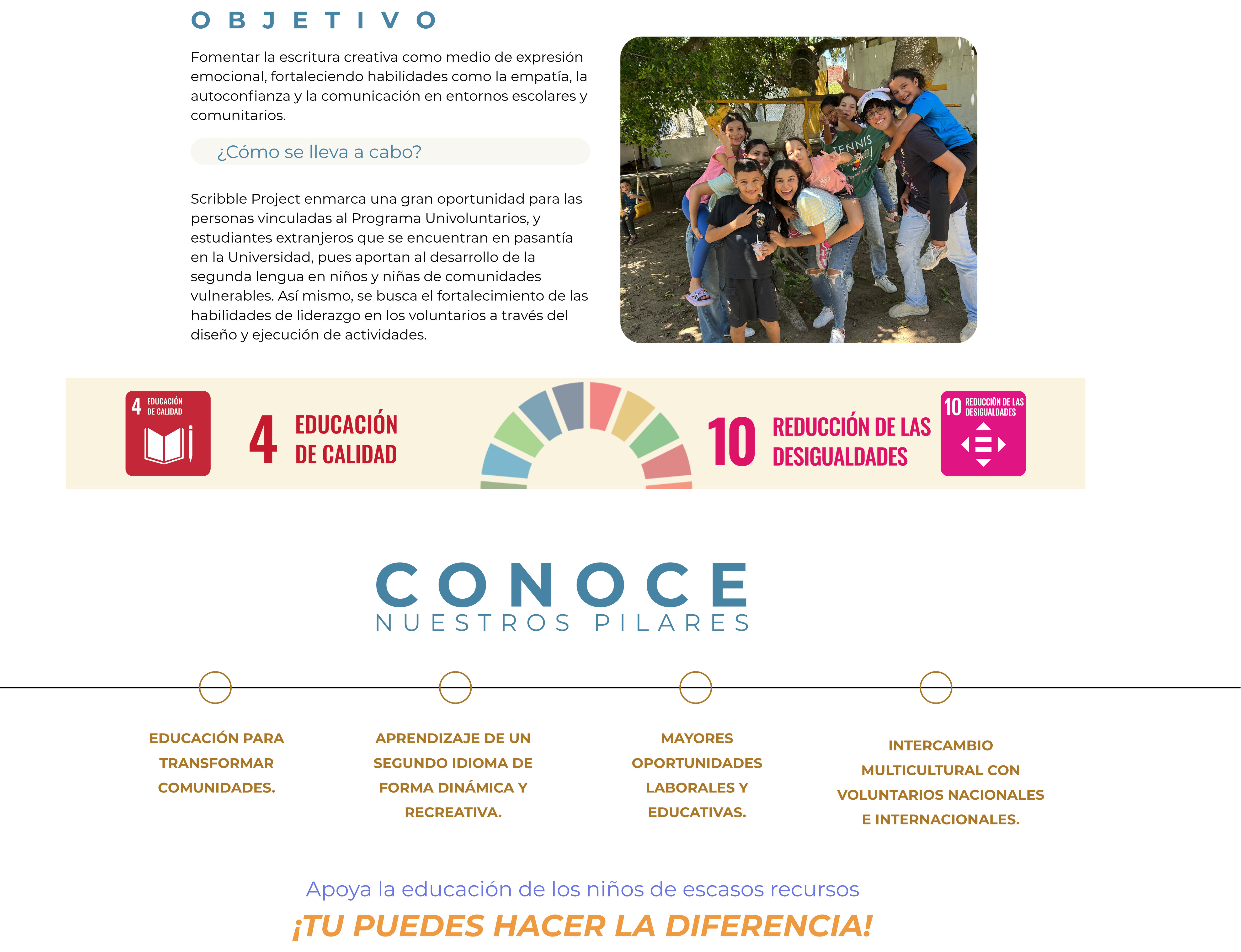 Responsive Image