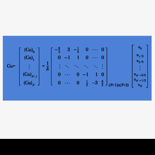 Responsive Image